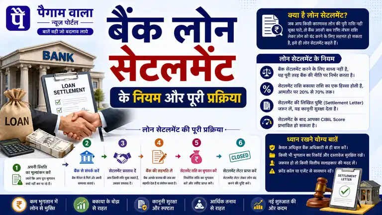 बैंक लोन सेटलमेंट के नियम और पूरी प्रक्रिया