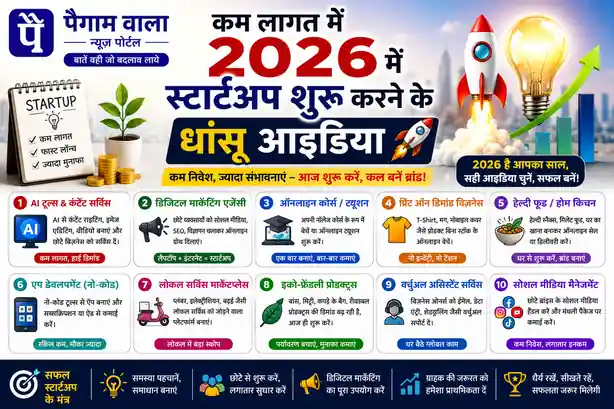 कम लागत में 2026 में स्टार्टअप शुरू करने के धांसू आइडिया