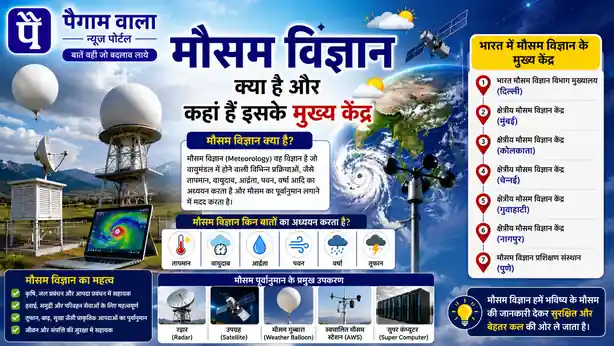 मौसम विज्ञान क्या है और कहां हैं इसके मुख्य केंद्र