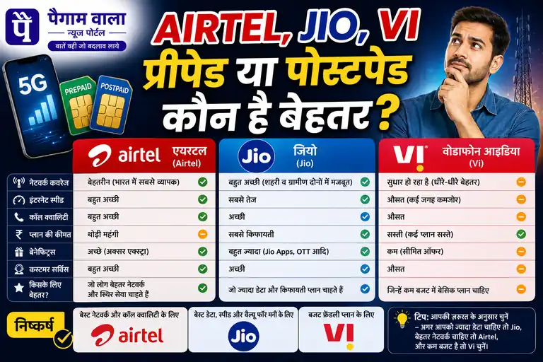 प्रीपेड या पोस्टपेड कौन है बेहतर?